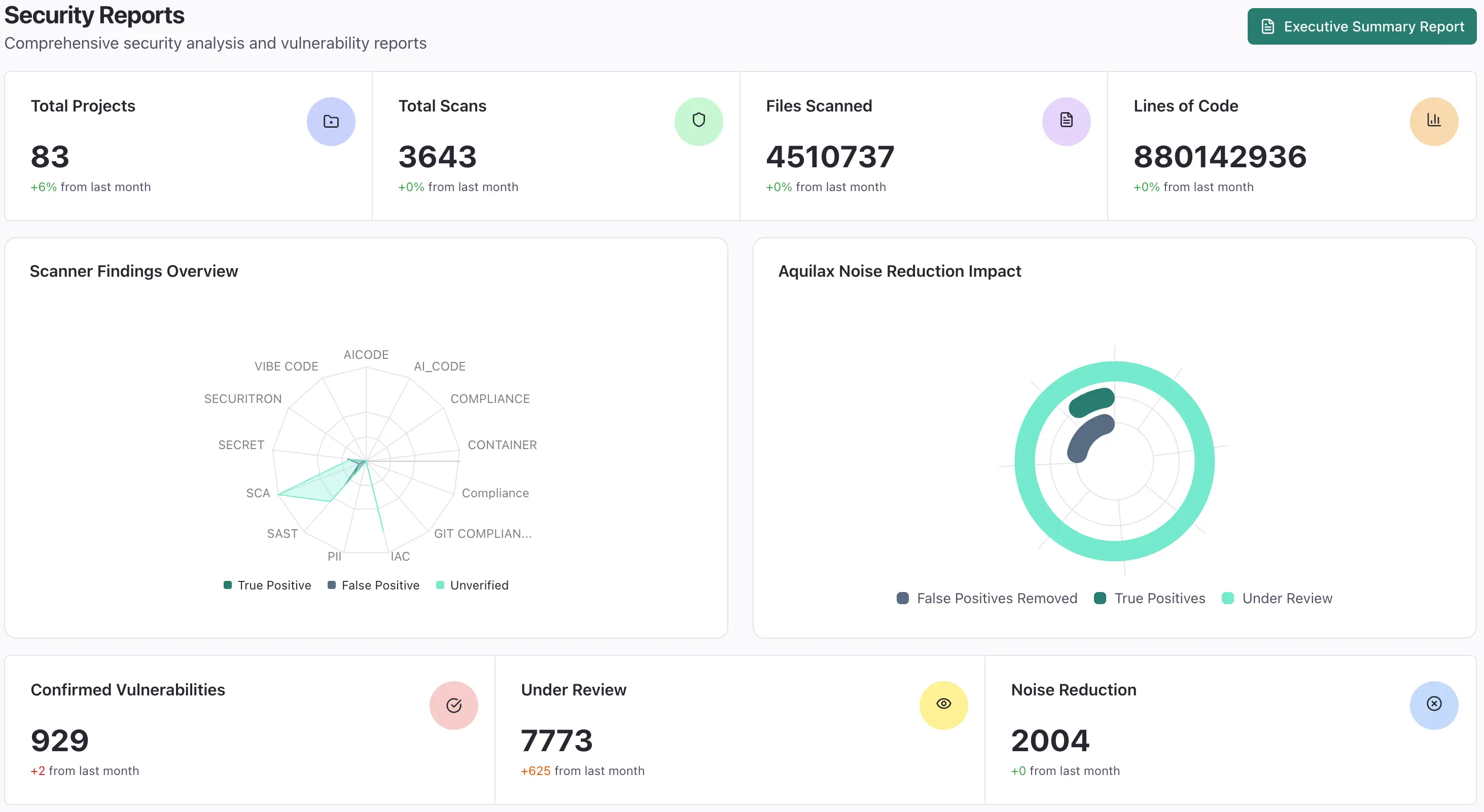 Application Security - ASPM - dashboard