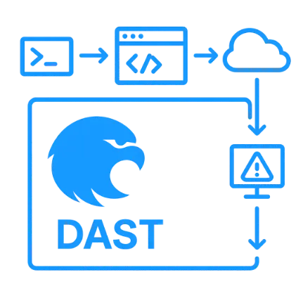 Image describing 🔐 DAST and Runtime Scanning 