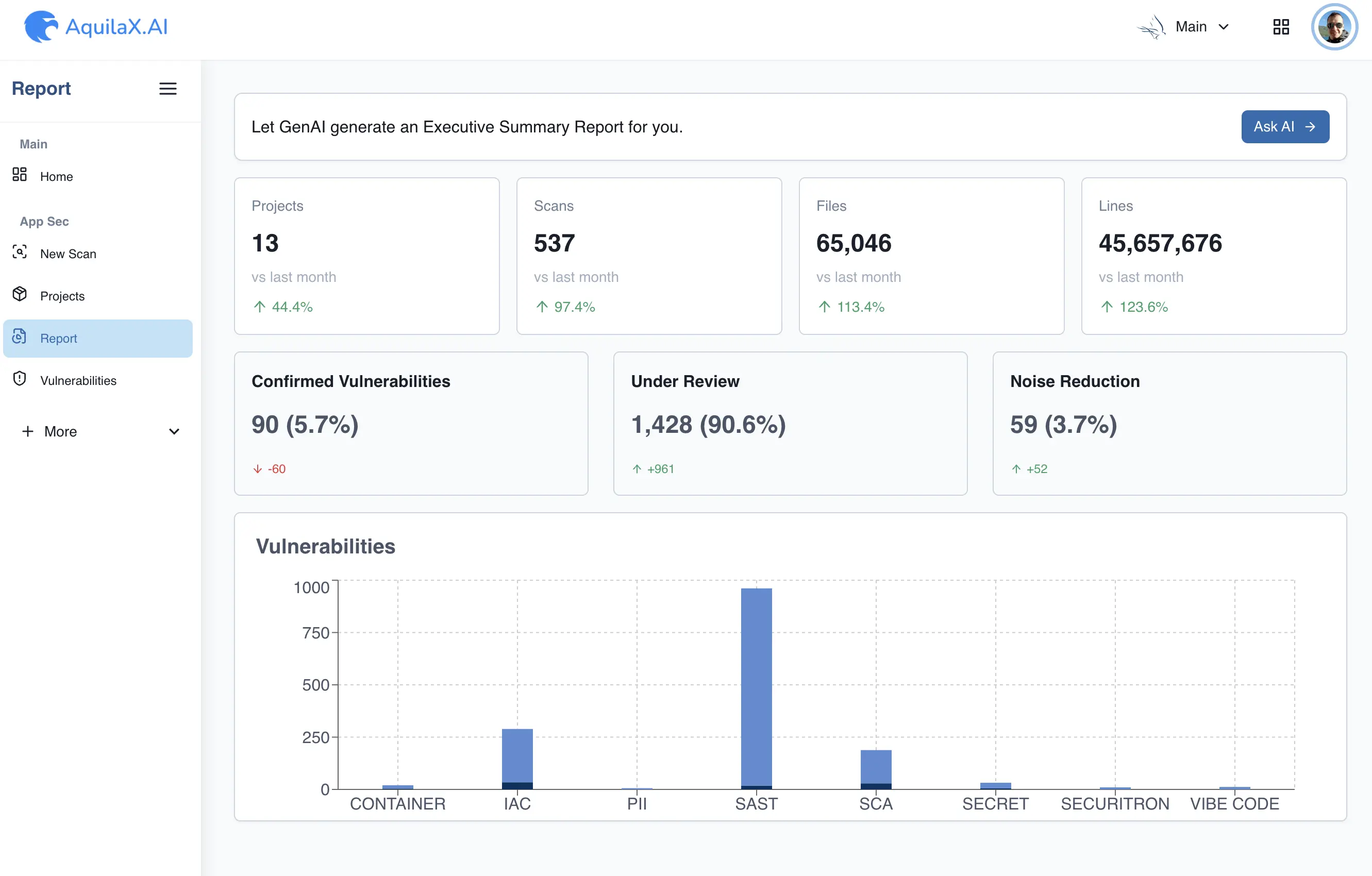 dashboard using shadcn-vue